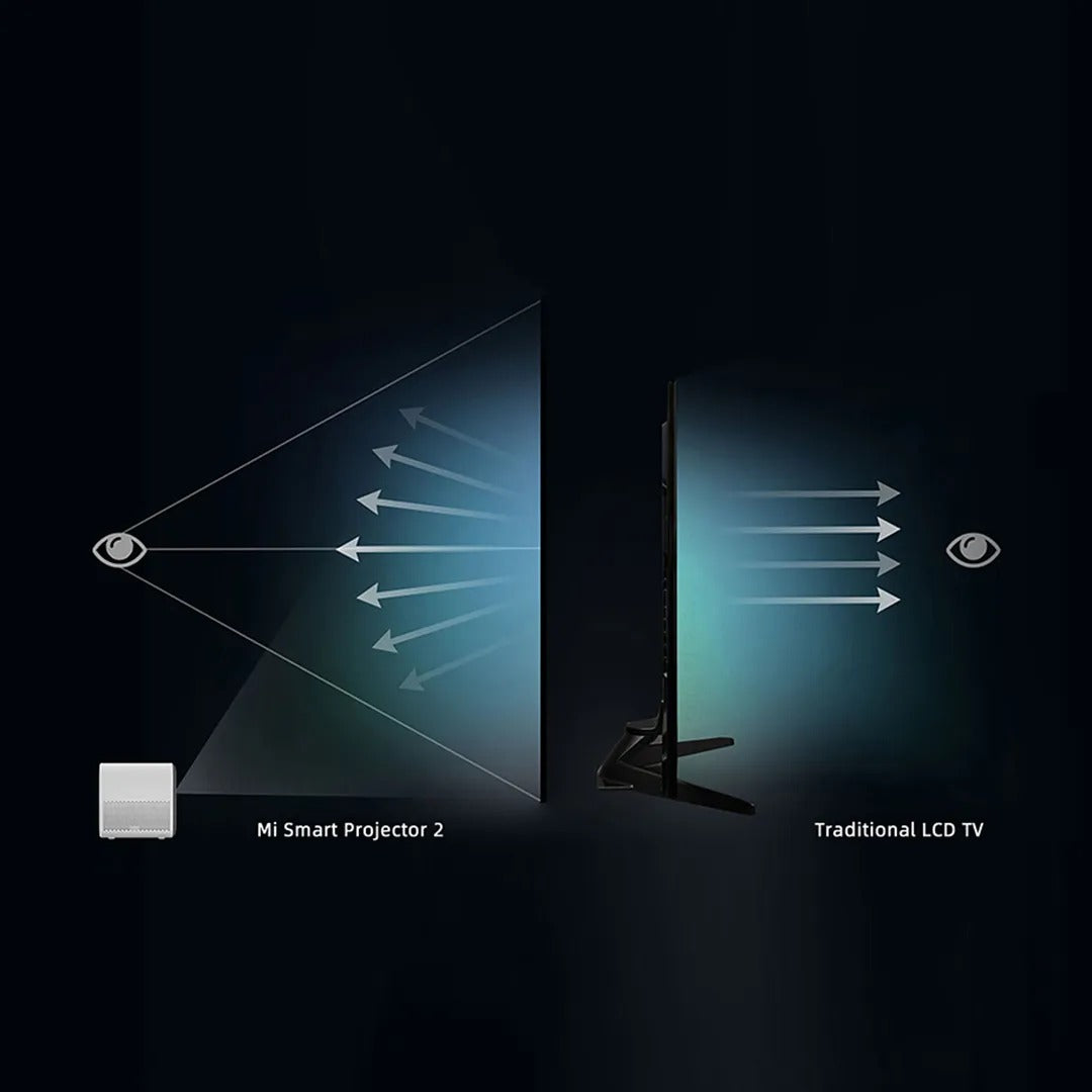 Xiaomi Mi Smart Projector 2